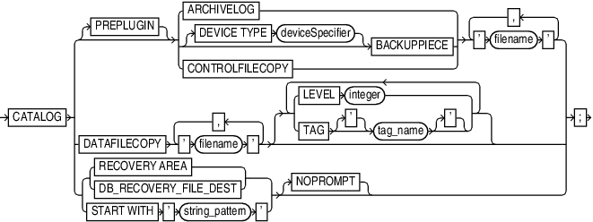 Description of catalog.eps follows