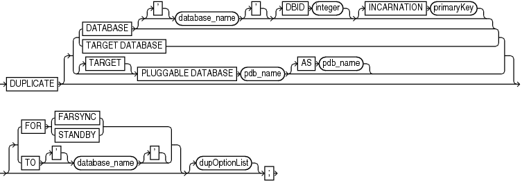 Description of duplicate.eps follows