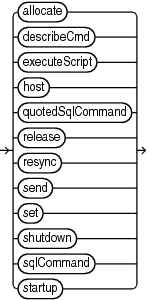 Description of miscellaneouscommands.eps follows