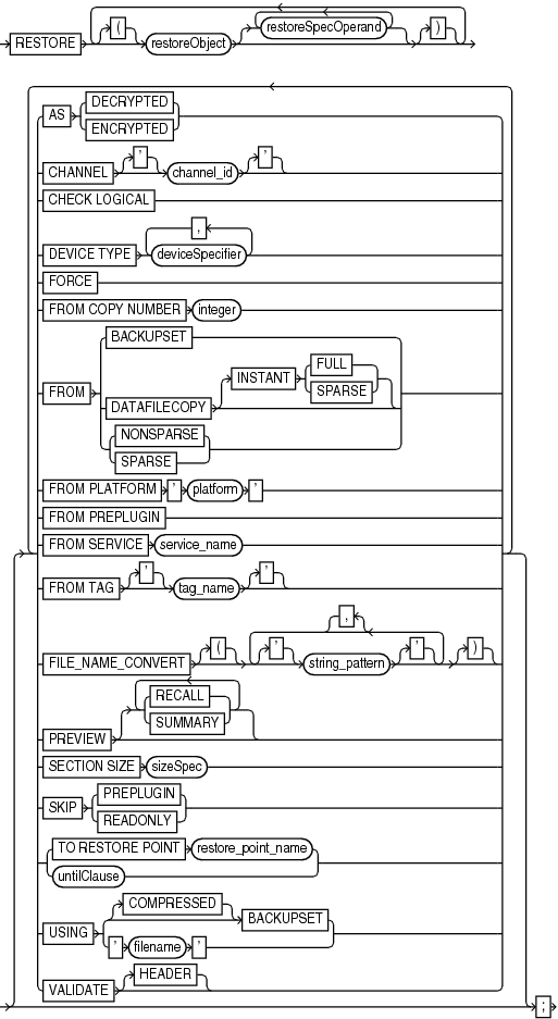 Description of restore.eps follows