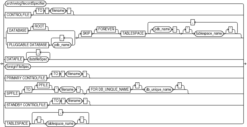 Description of restoreobject.eps follows