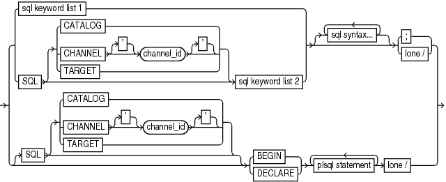 Description of sqlcommand.eps follows