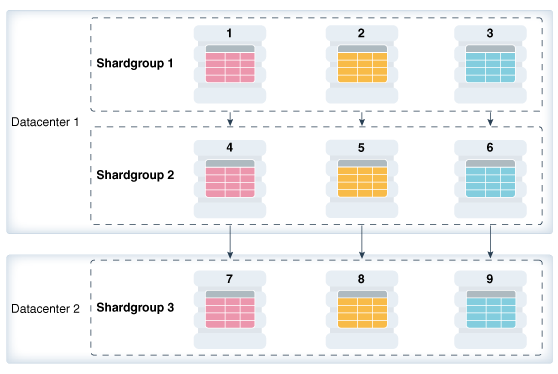 Description of Figure 1-4 follows