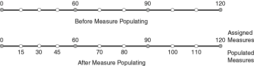 Description of Figure 7-4 follows