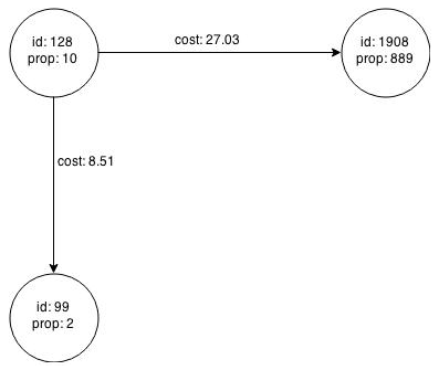 Description of Figure 3-4 follows