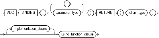 Description of add_binding_clause.eps follows