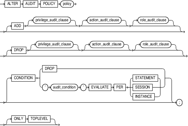 Description of alter_audit_policy.eps follows