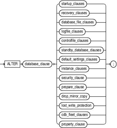 Description of alter_database.eps follows