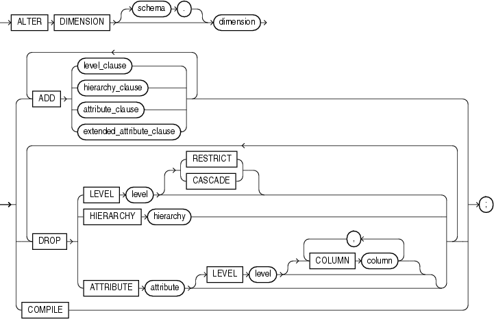 Description of alter_dimension.eps follows