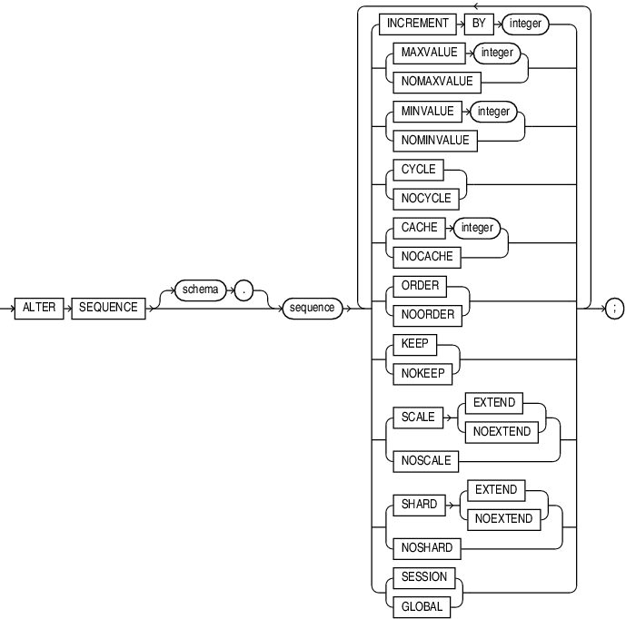 Description of alter_sequence.eps follows