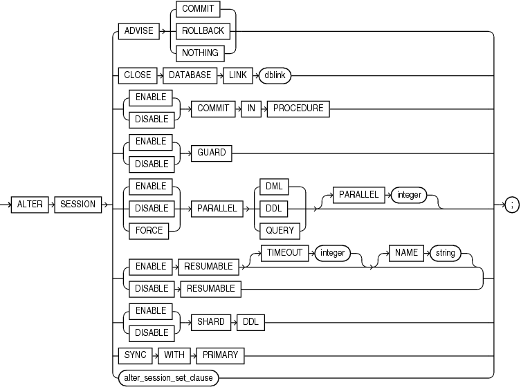 Description of alter_session.eps follows