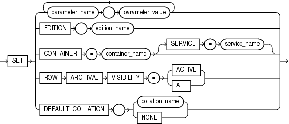 Description of alter_session_set_clause.eps follows