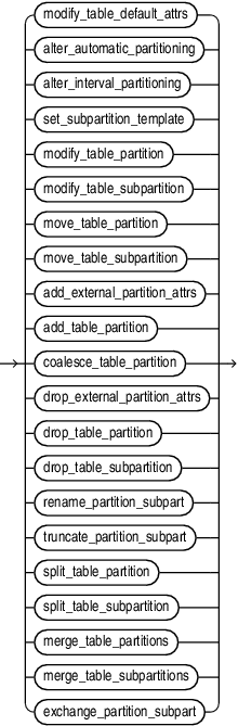 Description of alter_table_partitioning.eps follows