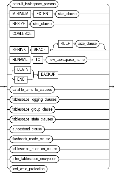 Description of alter_tablespace_attrs.eps follows