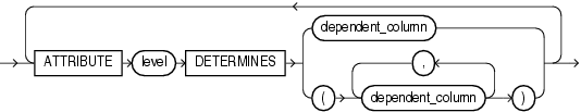 Description of attribute_clause.eps follows