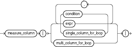 Description of cell_assignment.eps follows