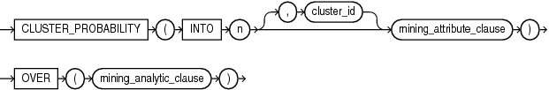 Description of cluster_prob_analytic.eps follows