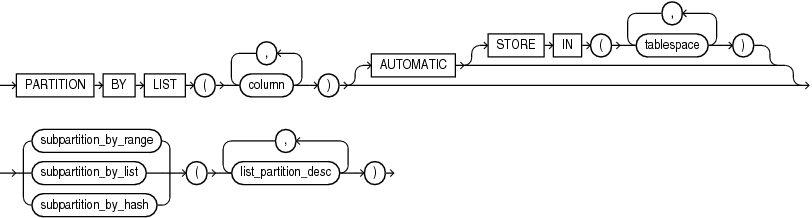 Description of composite_list_partitions.eps follows