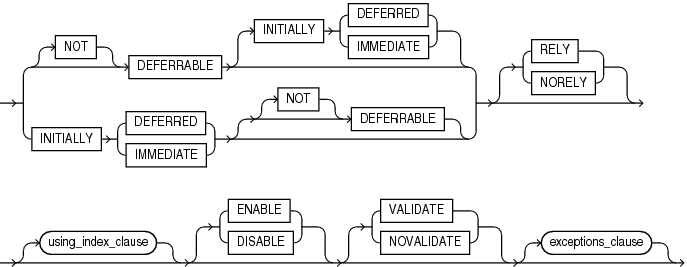 Description of constraint_state.eps follows