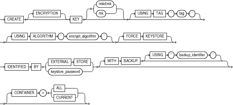 Description of create_key.eps follows