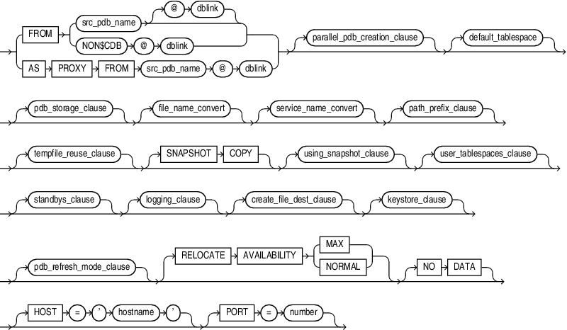 Description of create_pdb_clone.eps follows