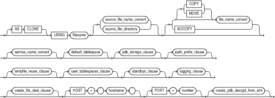 Description of create_pdb_from_xml.eps follows