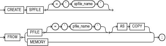 Description of create_spfile.eps follows