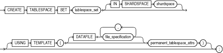 Description of create_tablespace_set.eps follows
