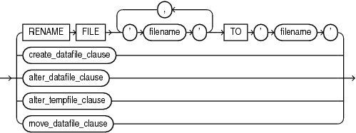 Description of database_file_clauses.eps follows