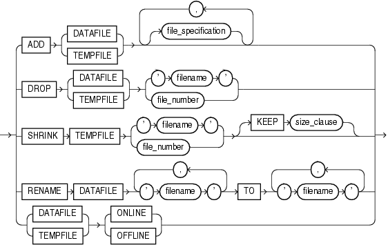 Description of datafile_tempfile_clauses.eps follows