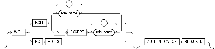 Description of db_user_proxy_clauses.eps follows