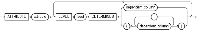 Description of extended_attribute_clause.eps follows