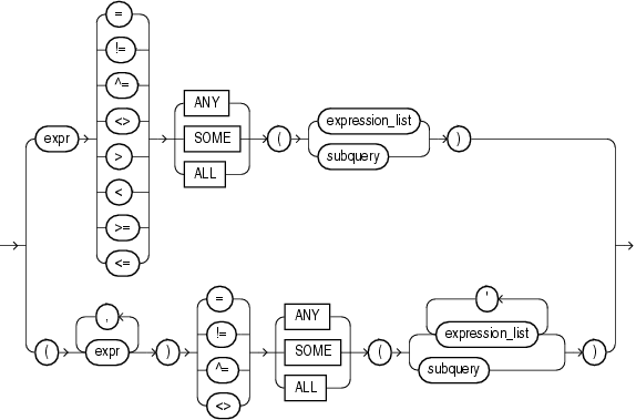 Description of group_comparison_condition.eps follows