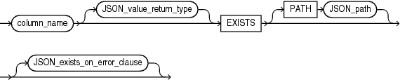 Description of json_exists_column.eps follows