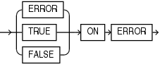 Description of json_exists_on_error_clause.eps follows