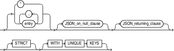 Description of json_object_content.eps follows