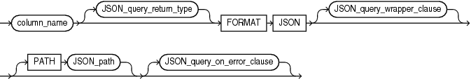 Description of json_query_column.eps follows