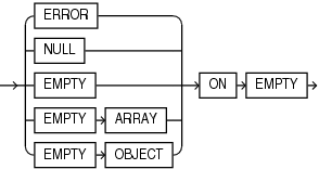 Description of json_query_on_empty_clause.eps follows