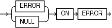 Description of json_table_on_error_clause.eps follows