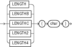 Description of length.eps follows