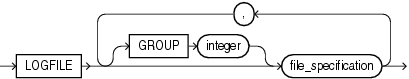 Description of logfile_clause.eps follows