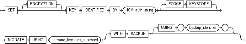 Description of migrate_key.eps follows