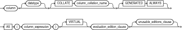 Description of modify_virtcol_properties.eps follows