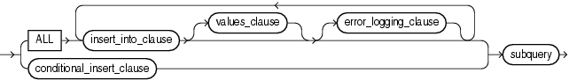 Description of multi_table_insert.eps follows