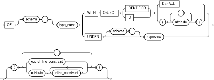 Description of object_view_clause.eps follows