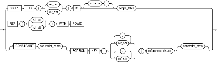 Description of out_of_line_ref_constraint.eps follows