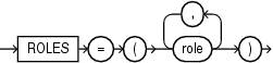 Description of pdb_dba_roles.eps follows