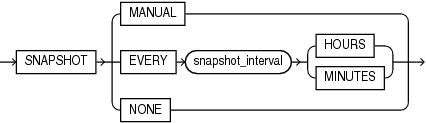 Description of pdb_snapshot_clause.eps follows