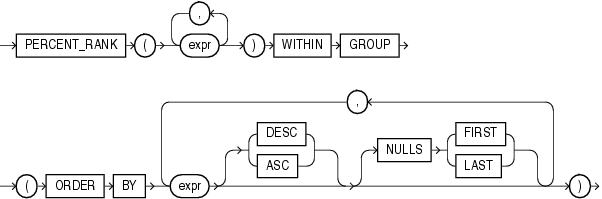 Description of percent_rank_aggregate.eps follows