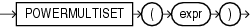 Description of powermultiset.eps follows